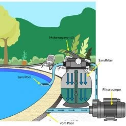 MONZANA Pompe Filtre à Sable Max. 9.960 L/h Avec Pré-filtre XXL Piscine Nettoyage Eau -Pompe et filtre de piscine Soldes 18476986 3