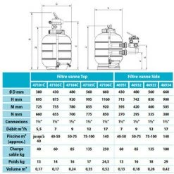 ASTRALPOOL Filtre à Sable Soufflé MILLENIUM Ø 560 Mm - Vanne Dessus 1"1/2 -Pompe et filtre de piscine Soldes 25647407 2