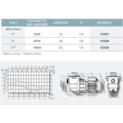 Pompe Eco 0,75 CV / 9 M³/h Mono - AquaZendo 4 Pompe Eco 0,75 CV / 9 M³/h Mono - AquaZendo – Image 2