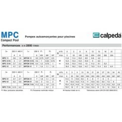 Calpeda Pompe De Piscine Pour Circulation Avec Filtre MPC61m 1,5kw Filtration Monophasé Whirpool -Pompe et filtre de piscine Soldes 30075139 2