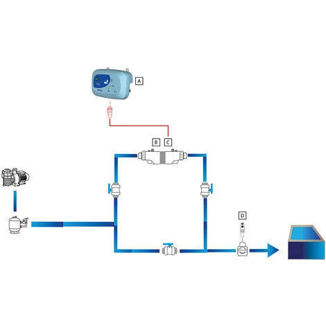 C.C.E.I Electrolyseur Au Sel Limpido 100 Pour Piscine 61 à 100 M³ - CCEI 7 C.C.E.I Electrolyseur Au Sel Limpido 100 Pour Piscine 61 à 100 M³ - CCEI – Image 5