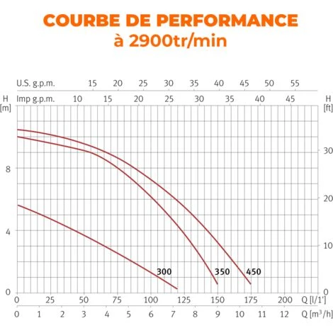 ESPA Equipo De Filtración ESP NEAT 350 6TP 0,25CV 6 M3 / H 4 ESPA Equipo De Filtración ESP NEAT 350 6TP 0,25CV 6 M3 / H – Image 2