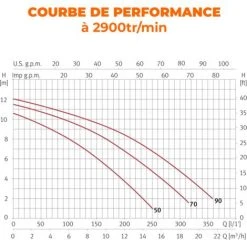 WIPER0 90M ESPA BOMBA PISCINA / SPA / FUENTES Y JUEGOS DE AGUA -Pompe et filtre de piscine Soldes 36767063 2