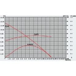 HELLOSHOP26 Pompe De Piscine - Filtre 13000l/h 550W Circulation -Pompe et filtre de piscine Soldes 4150416 2