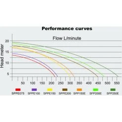 HELLOSHOP26 Pompe De Piscine - Filtre 28800 L/h 1300 W Circulation -Pompe et filtre de piscine Soldes 4150419 3