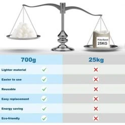 Boules De Filtre De Piscine 700g, Balles Filtrantes Réutilisables, Balles De Filtration Au Lieu De 25 Kg De Sable Filtrant, Utilisées Dans Les Piscines, Filtres à Sable, Triomphe Filtration D'Eau (blanc) 9 Boules De Filtre De Piscine 700g, Balles Filtrantes Réutilisables, Balles De Filtration Au Lieu De 25 Kg De Sable Filtrant, Utilisées Dans Les Piscines, Filtres à Sable, Triomphe Filtration D'Eau (blanc) -Pompe et filtre de piscine Soldes 42447627 3