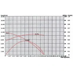 HELLOSHOP26 Pompe Piscine 14500l/h 750 Watts Pompe Filtration Circulation Eau Pool -Pompe et filtre de piscine Soldes 52755035 5