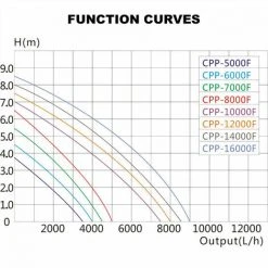 HELLOSHOP26 Pompe Piscine 3500 Litres Par Heure 30 Watts Pompe Filtration Circulation 11 HELLOSHOP26 Pompe Piscine 3500 Litres Par Heure 30 Watts Pompe Filtration Circulation -Pompe et filtre de piscine Soldes 53509357 5