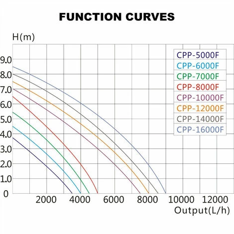 HELLOSHOP26 Pompe Piscine 3500 Litres Par Heure 30 Watts Pompe Filtration Circulation 7 HELLOSHOP26 Pompe Piscine 3500 Litres Par Heure 30 Watts Pompe Filtration Circulation – Image 5