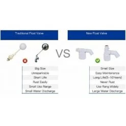 MONLY Vanne à Bille Flottante Vanne De Contrrle De Niveau D'Eau De Vanne à Flotteur IntéGréE IntéGréE Pour RéServoir D'Eau Solaire 1 Pcs (CCTé 3/4 Pouces) -Pompe et filtre de piscine Soldes 57218911 3