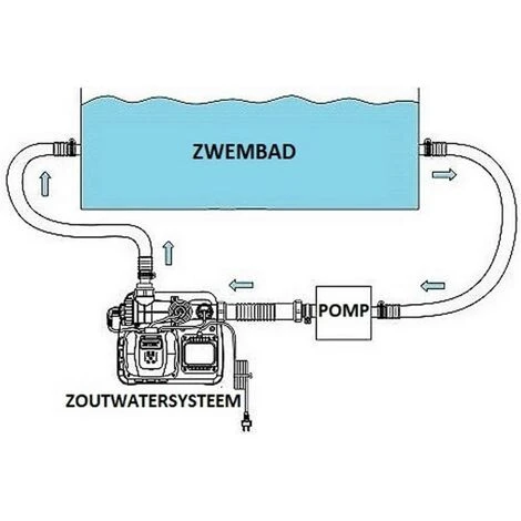 Système D'eau Salée Intex QS500 Avec Krystal Clear (max. 26 500 Litres) - 26668GS 6 Système D'eau Salée Intex QS500 Avec Krystal Clear (max. 26 500 Litres) - 26668GS – Image 4