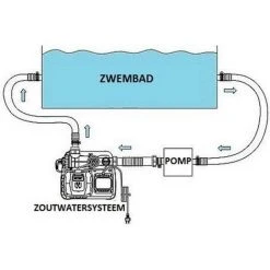 Système D'eau Salée Intex QS500 Avec Krystal Clear (max. 26 500 Litres) - 26668GS -Pompe et filtre de piscine Soldes 58677043 4