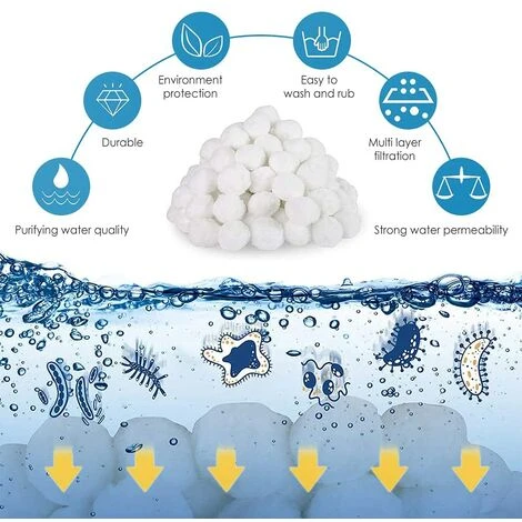 FVBJD Balles Filtrantes,Filtres De Piscine,Balles Filtrantes Piscine,Filtre Balls Balles De Filtration,Balles Filtrantes Réutilisables,Boule Filtrante,Outils De Nettoyage De Piscine Réutilisables(700g) 5 FVBJD Balles Filtrantes,Filtres De Piscine,Balles Filtrantes Piscine,Filtre Balls Balles De Filtration,Balles Filtrantes Réutilisables,Boule Filtrante,Outils De Nettoyage De Piscine Réutilisables(700g) – Image 3