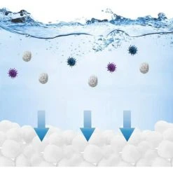 FVBJD 500g / 5.5L Boules De Filtre De Piscine, Balles Filtrantes,Média Filtre à Fibres Pour Piscine Filtres à Sable Filtrage De L'eau,Écologique, Léger Et Durable 11 FVBJD 500g / 5.5L Boules De Filtre De Piscine, Balles Filtrantes,Média Filtre à Fibres Pour Piscine Filtres à Sable Filtrage De L'eau,Écologique, Léger Et Durable -Pompe et filtre de piscine Soldes 58754824 5