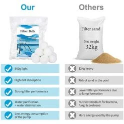 FVBJD 900g Boules De Filtre De Piscine Balles Filtrantes Balles De Filtration Filtre Balls Réutilisables Peut Remplacer 57 Kg Sable Filtrant Sable De Quartz,Convient Systèmes De Filtration -Pompe et filtre de piscine Soldes 58754837 2