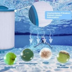 MOWZE 2 X Spa Cartouche De Filtre , Jacuzzi Remplacement Filtre, Spa Entreprise Jacuzzi -Pompe et filtre de piscine Soldes 63869937 4