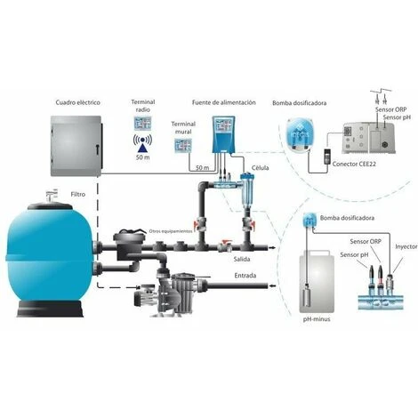 IDEGIS Domotique électrolyseur Au Sel + PH + ORP | Modèle: D-12 PH-ORP 5 IDEGIS Domotique électrolyseur Au Sel + PH + ORP | Modèle: D-12 PH-ORP – Image 3