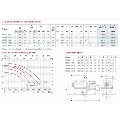 ESPA Copy Of Bomba Piscina Aspire 50 | Puissance: 0,75 HP TRIFÁSICA 4 ESPA Copy Of Bomba Piscina Aspire 50 | Puissance: 0,75 HP TRIFÁSICA – Image 2