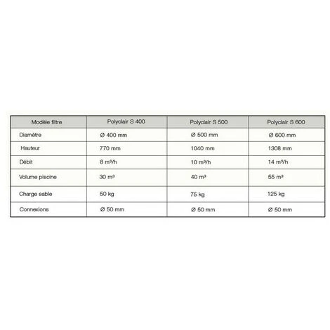 O'CLAIR Filtre A Sable Piscine Polyclair Plus Side ø S500 - 10 M³/h 4 O'CLAIR Filtre A Sable Piscine Polyclair Plus Side ø S500 - 10 M³/h – Image 2
