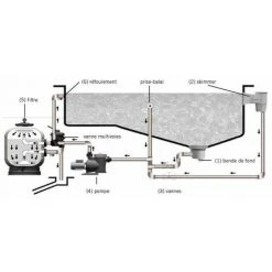 ASTRALPOOL Filtre à Sable Piscine Cantabric 21 M3/h -Pompe et filtre de piscine Soldes 7723520 2