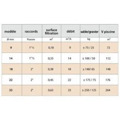 PISCINE CENTER O'CLAIR Filtre Piscine Jupiclair Side Ø480 -Pompe et filtre de piscine Soldes 7723531 3