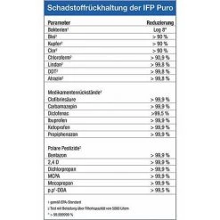 CARBONIT Cartouche De Filtre IFP Puro Pour Filtre D'eau Potable Vario -Pompe et filtre de piscine Soldes 7894239 3